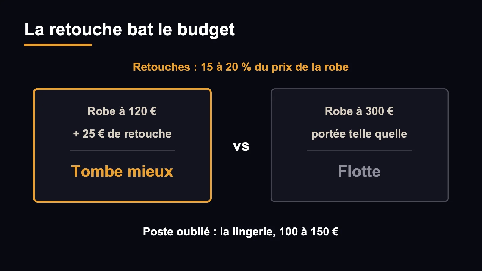 Comparaison entre une robe retouchée et une robe plus chère portée telle quelle