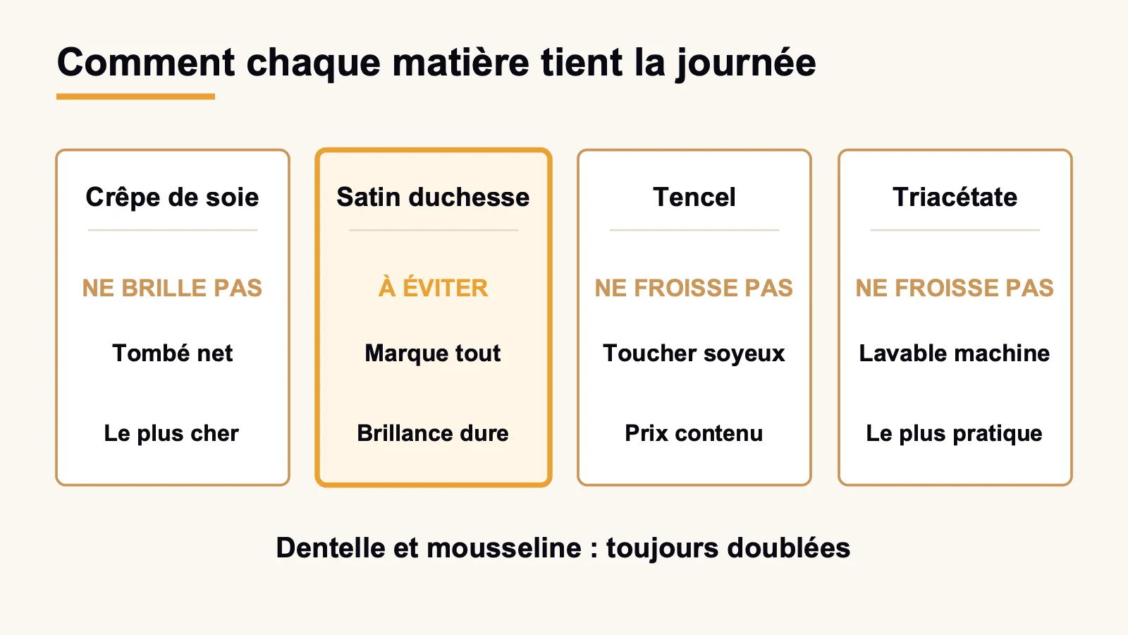 Comparaison du comportement des matières de robe de cérémonie sur une journée